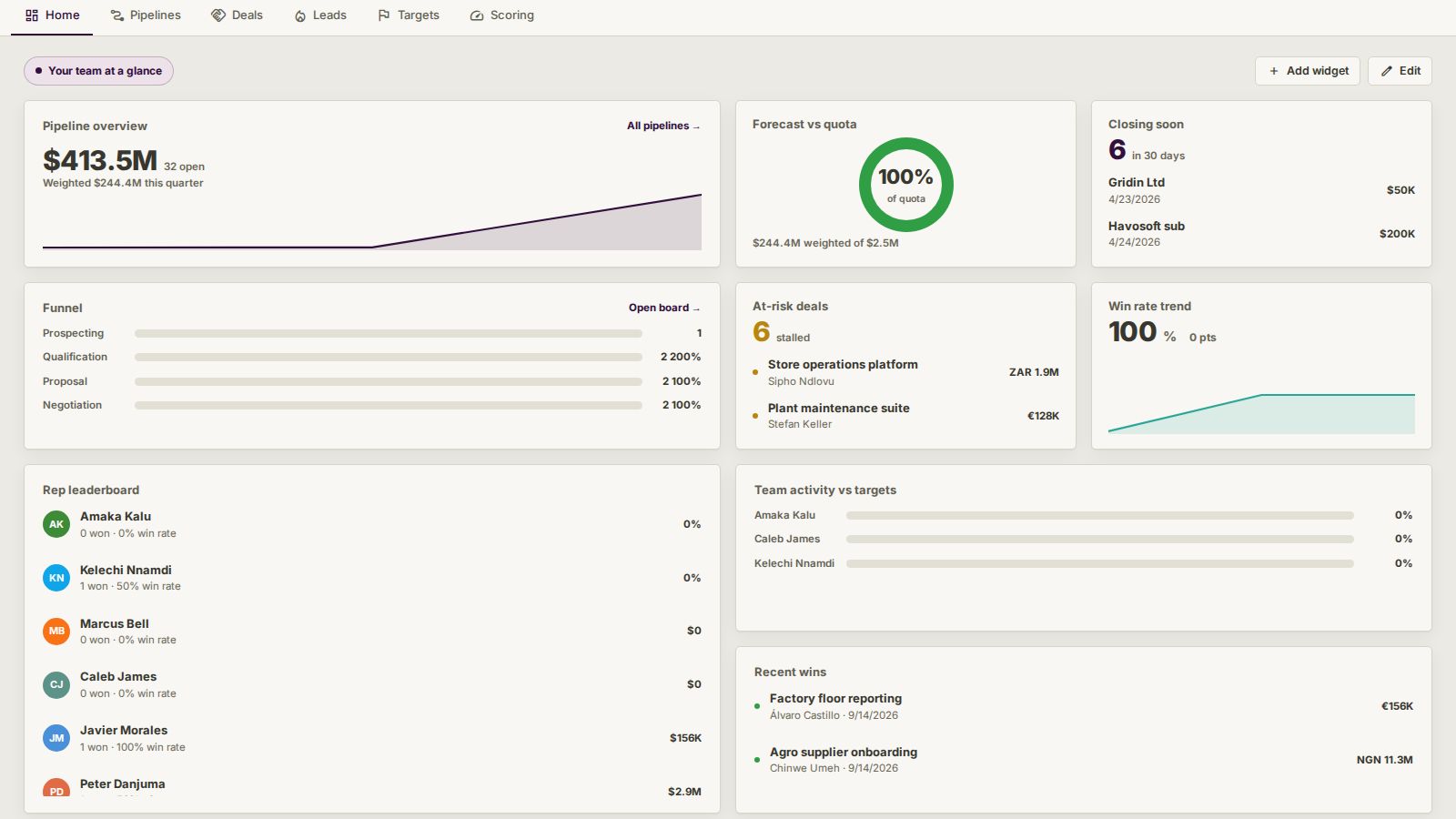 Pipeline, forecast and quota on one screen