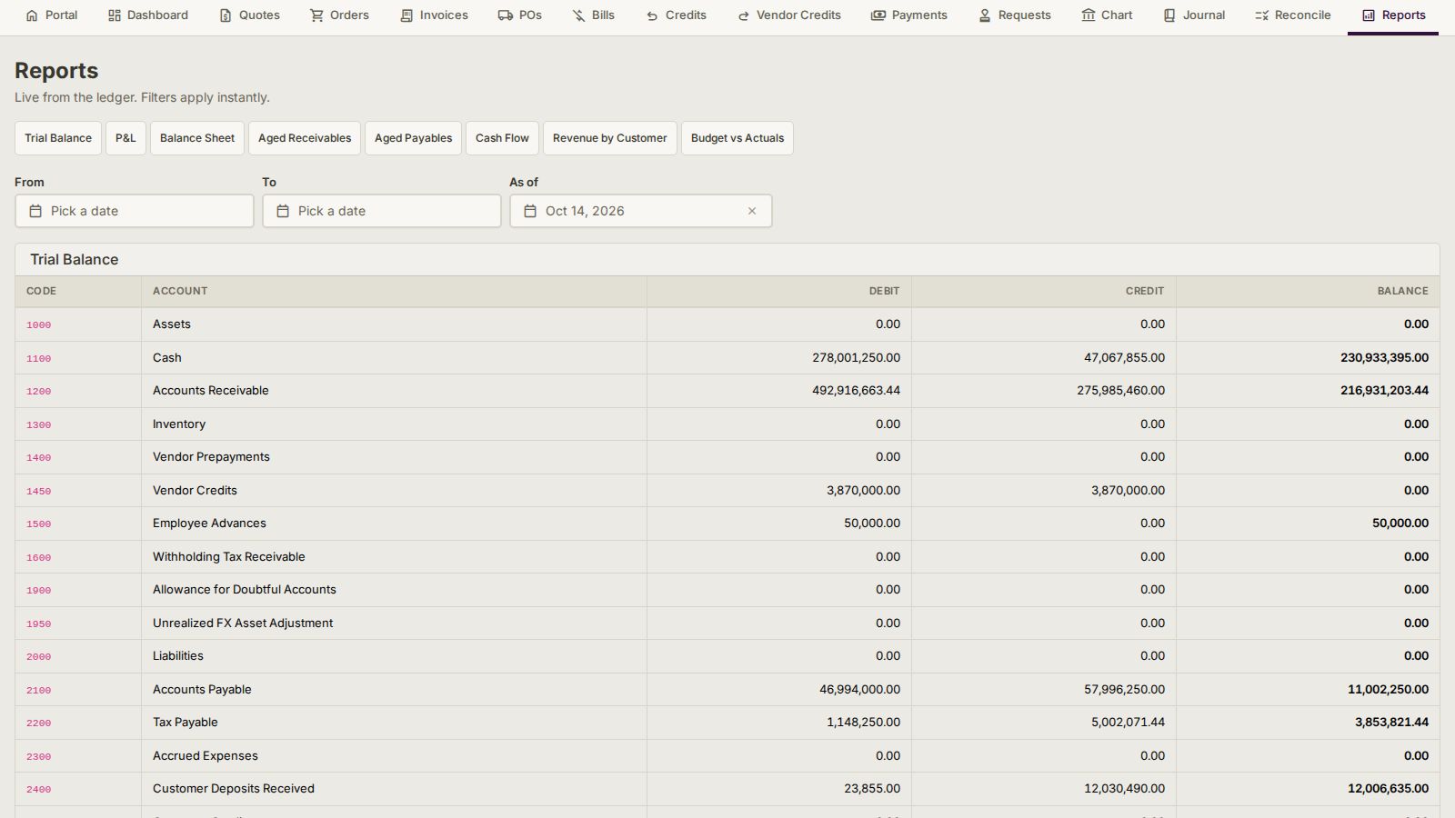 Trial balance, P&L and cash flow, live