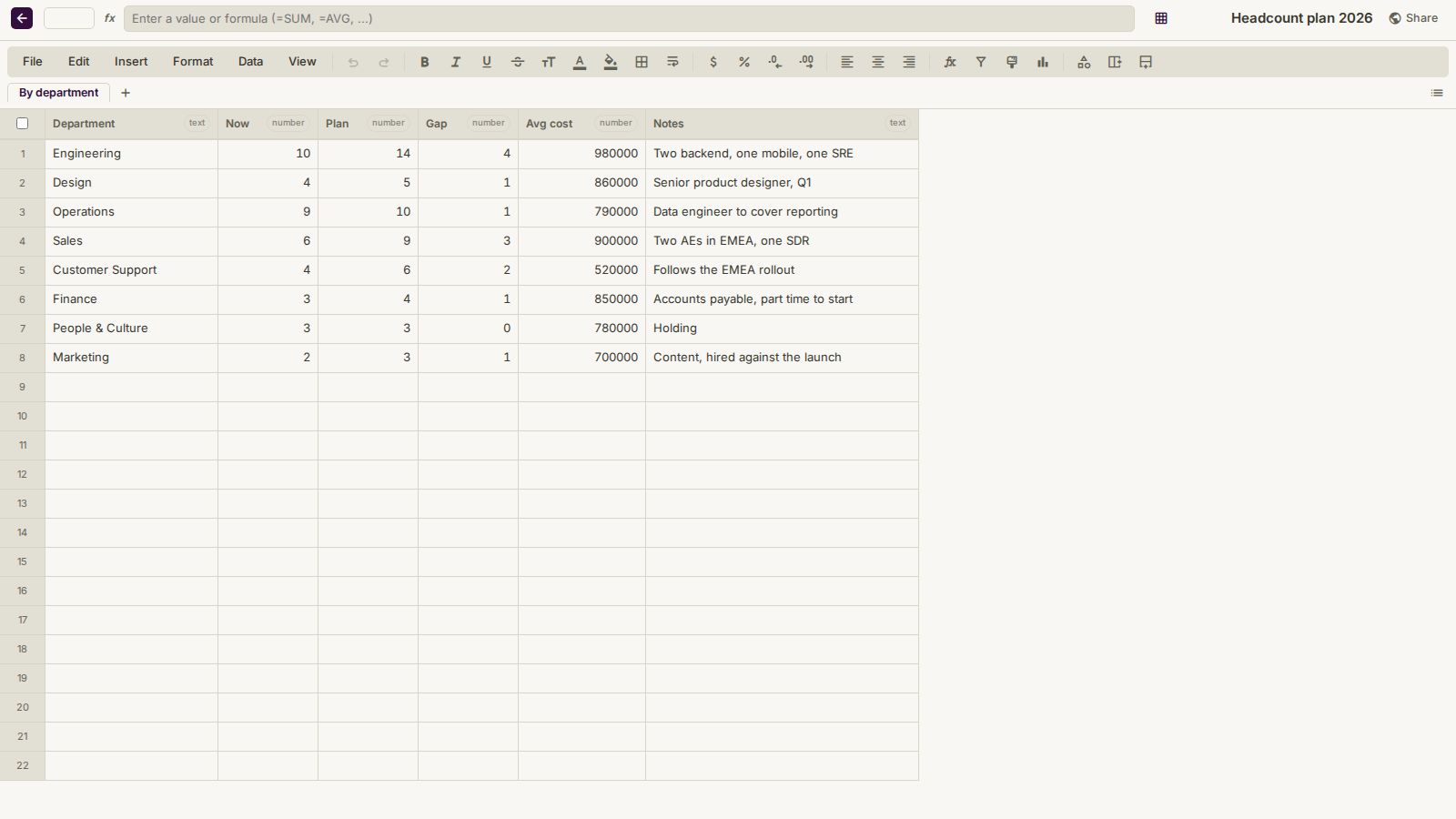 Spreadsheets with typed columns and formulas