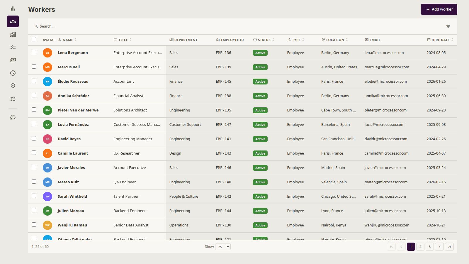 Everyone who works here, in one directory